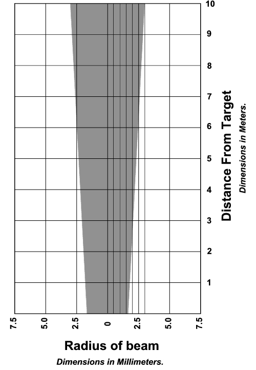 Laser Spot Diameter of the MSE-AL30 Molten Aluminum Laser Level Sensor