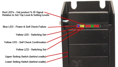 The MSE-HMD94 LED Bar Display allows the user to clearly establish the amount of received IR both from the background metalwork and the bar being detected to thereby establish the correct trip level required.