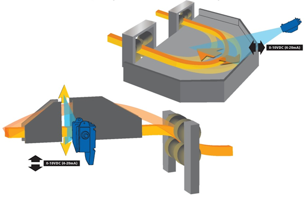 MSE-LP600 shown in Typical applications of horizontal and vertical loop control monitoring the position of hot bar